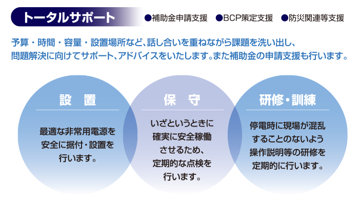 三興機電のトータルサポート